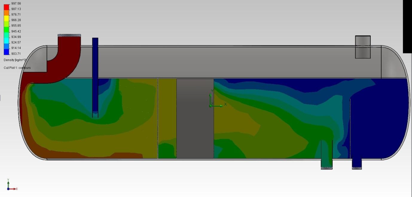 Multi-Phase Separators Internals